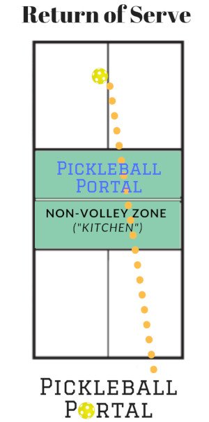 pickleball court diagram