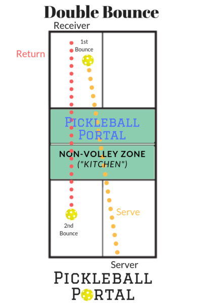 double bounce pickleball diagram