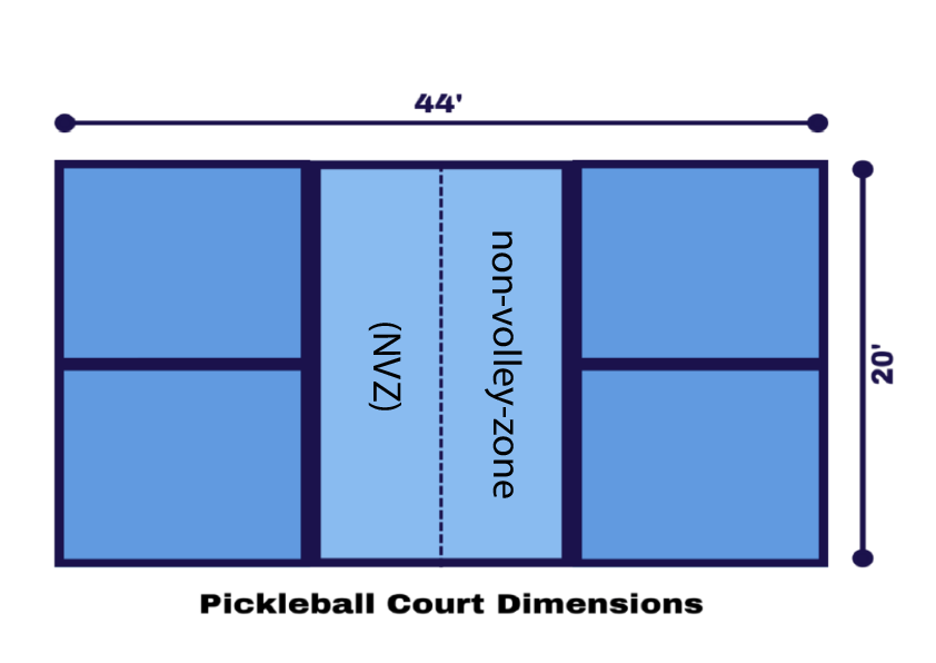 court demensions